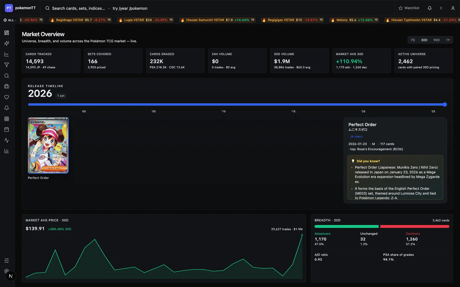 PokéTT market overview terminal